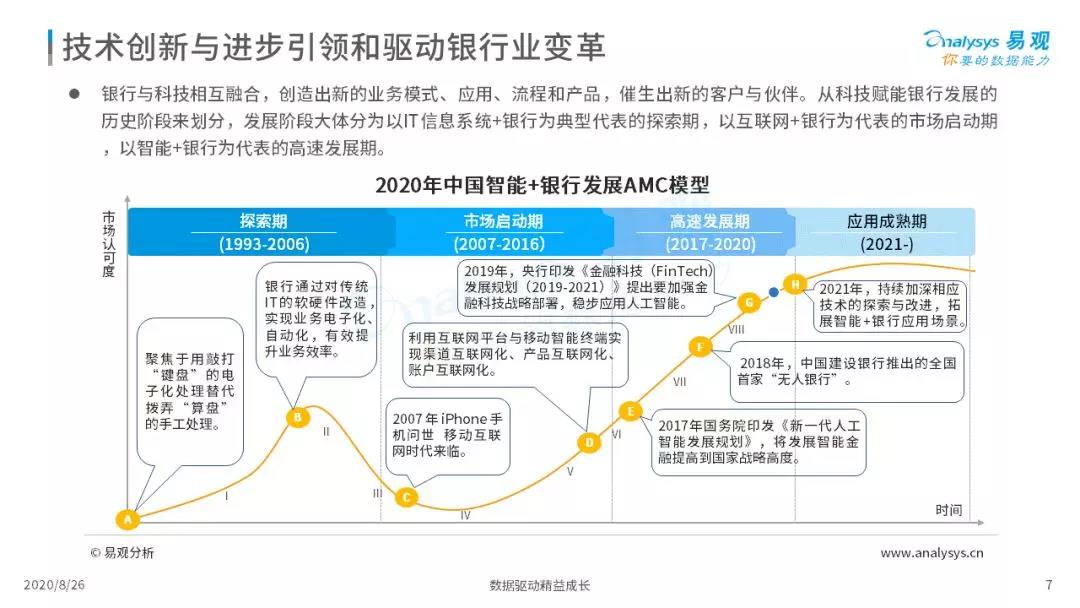 2020年中国智能+银行市场专题分析｜信息科技投资规模高达1730亿元