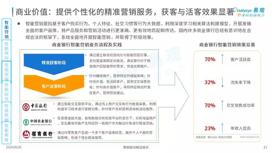 2020年中国智能+银行市场专题分析｜信息科技投资规模高达1730亿元