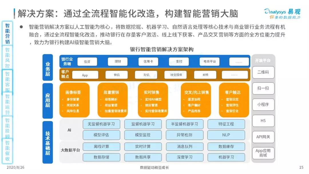 2020年中国智能+银行市场专题分析｜信息科技投资规模高达1730亿元