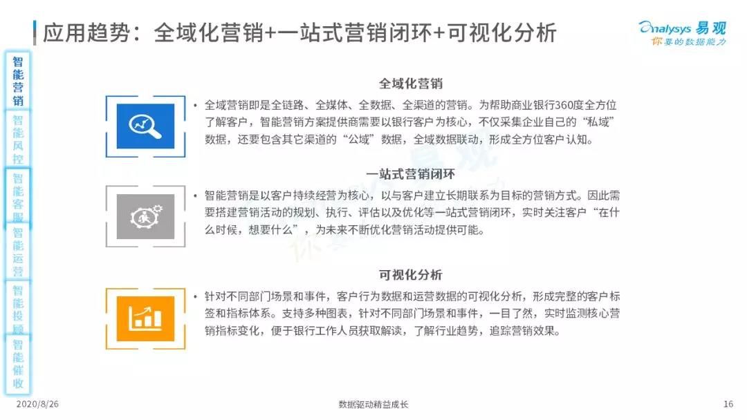 2020年中国智能+银行市场专题分析｜信息科技投资规模高达1730亿元