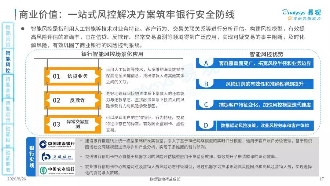 2020年中国智能+银行市场专题分析｜信息科技投资规模高达1730亿元