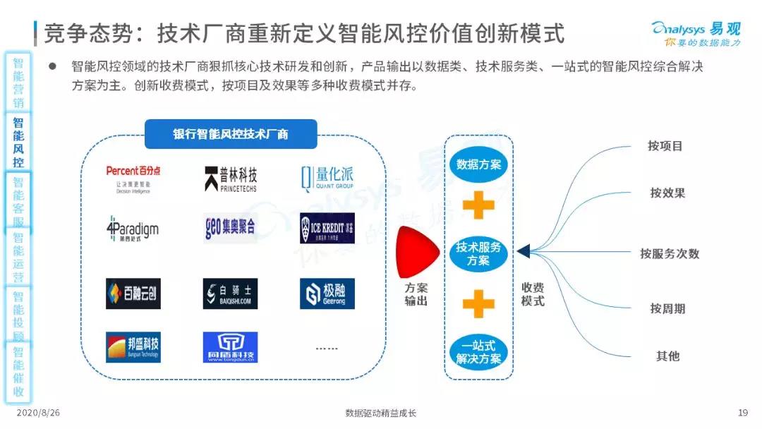 2020年中国智能+银行市场专题分析｜信息科技投资规模高达1730亿元