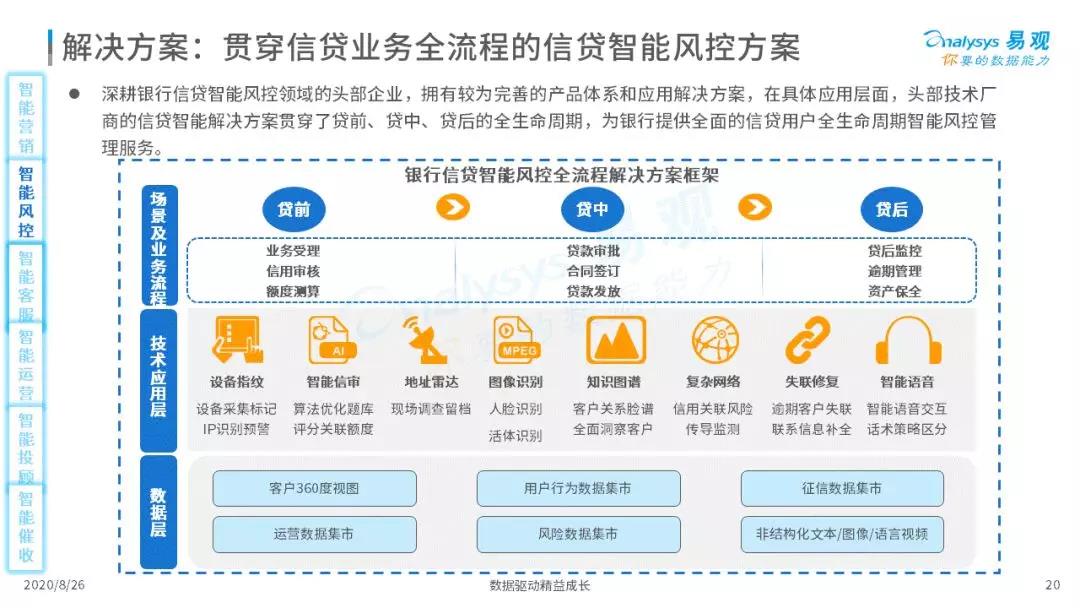 2020年中国智能+银行市场专题分析｜信息科技投资规模高达1730亿元