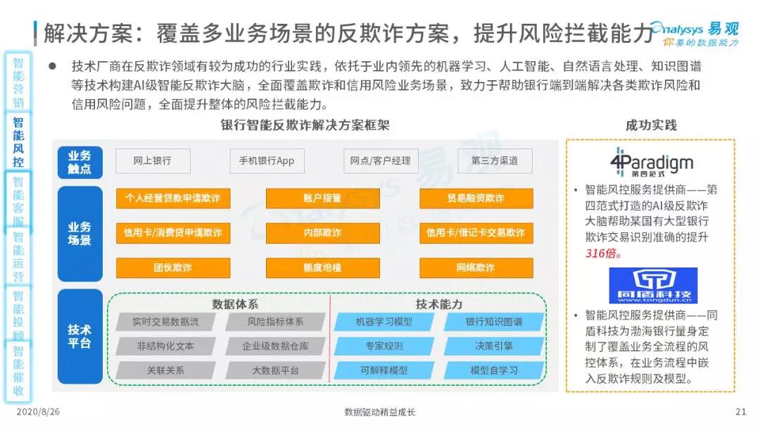 2020年中国智能+银行市场专题分析｜信息科技投资规模高达1730亿元