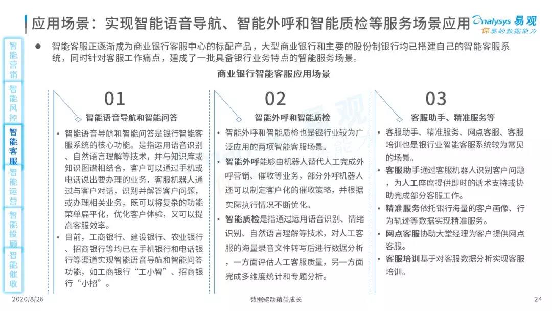 2020年中国智能+银行市场专题分析｜信息科技投资规模高达1730亿元