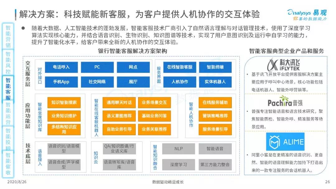 2020年中国智能+银行市场专题分析｜信息科技投资规模高达1730亿元