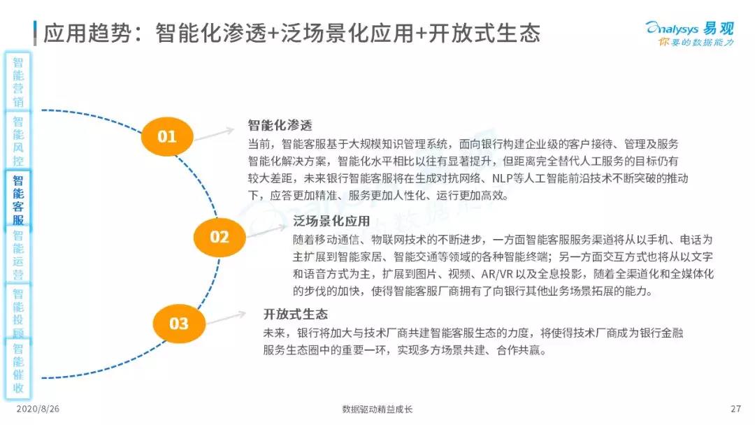 2020年中国智能+银行市场专题分析｜信息科技投资规模高达1730亿元