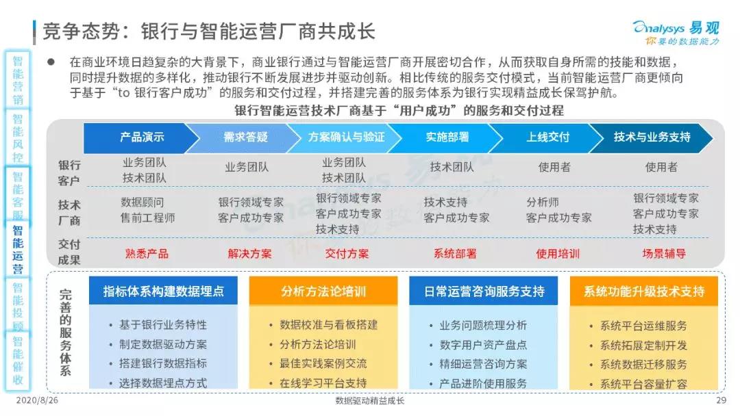 2020年中国智能+银行市场专题分析｜信息科技投资规模高达1730亿元