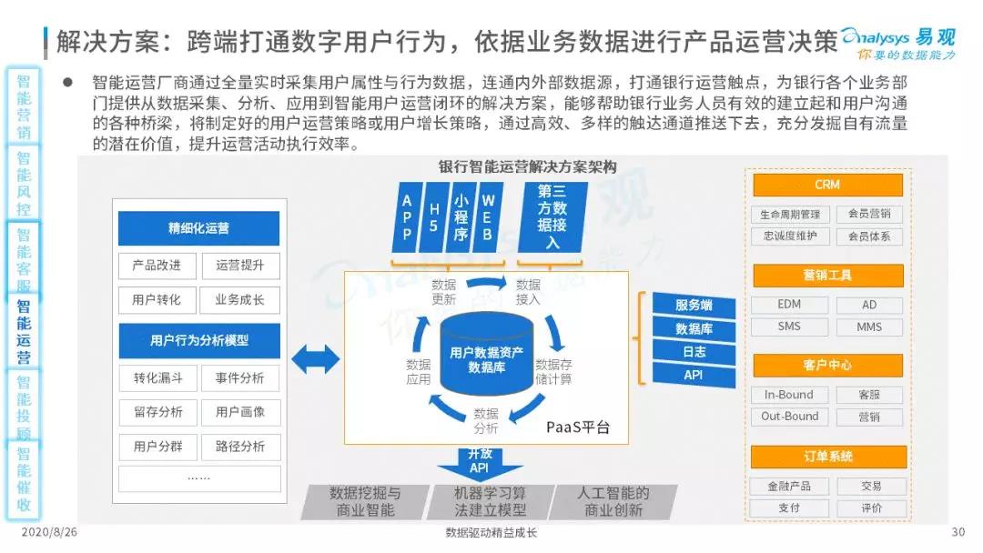 2020年中国智能+银行市场专题分析｜信息科技投资规模高达1730亿元