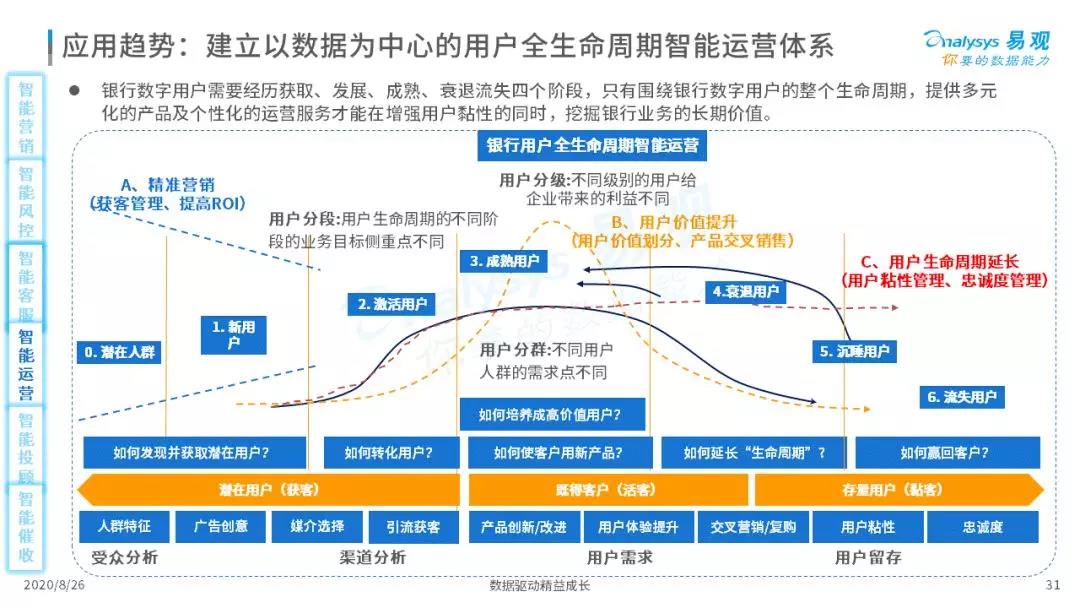 2020年中国智能+银行市场专题分析｜信息科技投资规模高达1730亿元