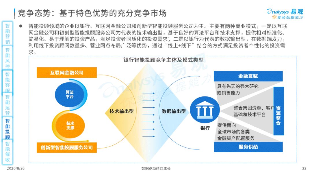 2020年中国智能+银行市场专题分析｜信息科技投资规模高达1730亿元