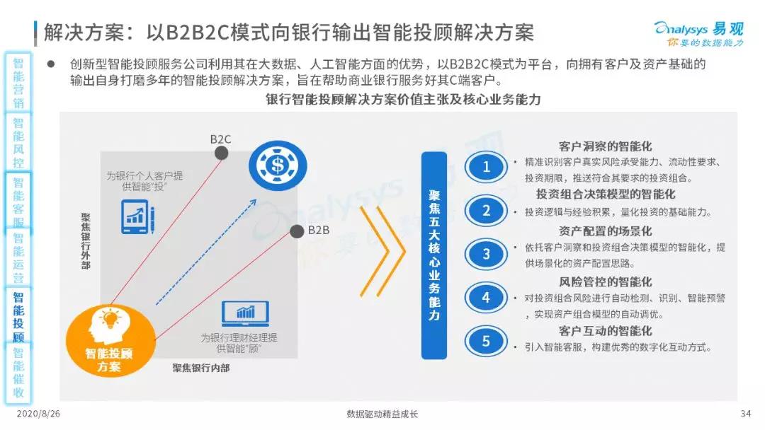 2020年中国智能+银行市场专题分析｜信息科技投资规模高达1730亿元