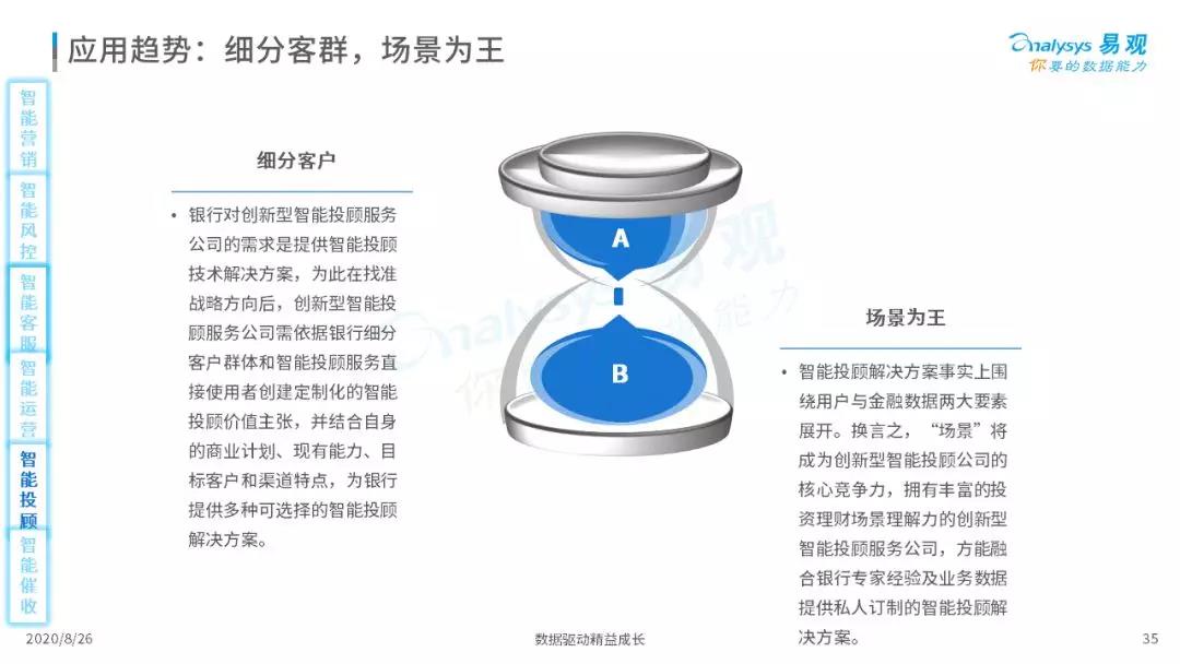 2020年中国智能+银行市场专题分析｜信息科技投资规模高达1730亿元