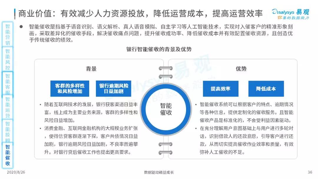 2020年中国智能+银行市场专题分析｜信息科技投资规模高达1730亿元