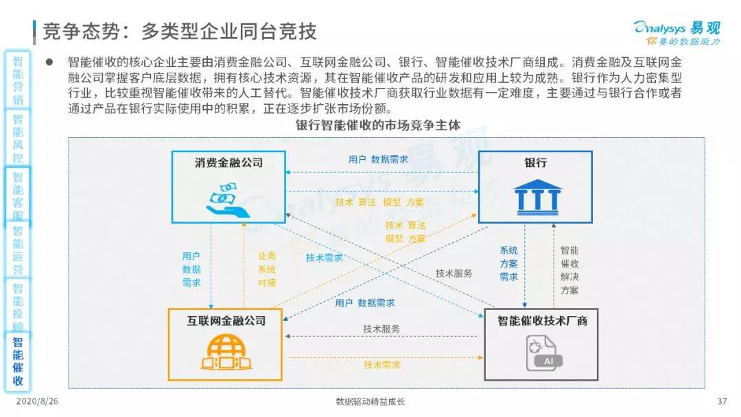 2020年中国智能+银行市场专题分析｜信息科技投资规模高达1730亿元