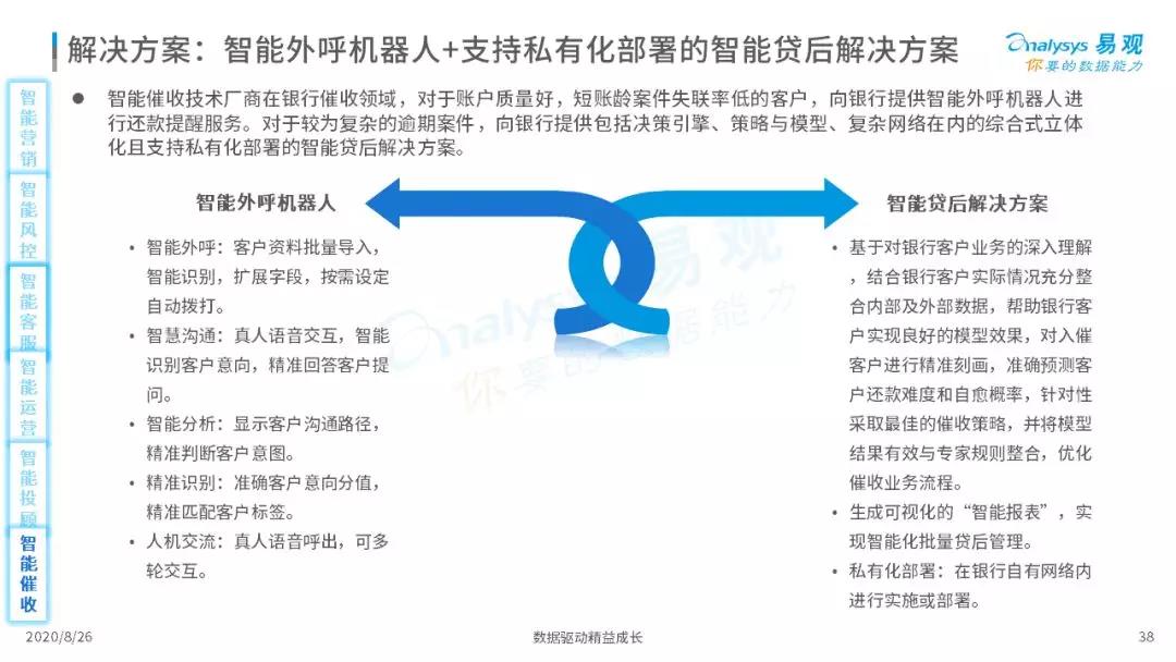 2020年中国智能+银行市场专题分析｜信息科技投资规模高达1730亿元