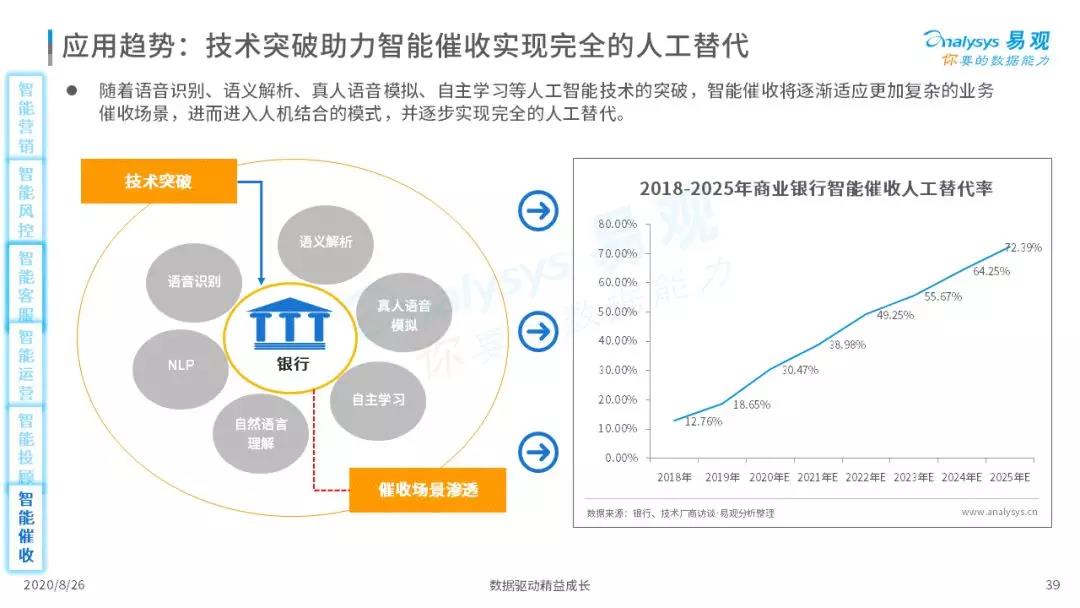 2020年中国智能+银行市场专题分析｜信息科技投资规模高达1730亿元