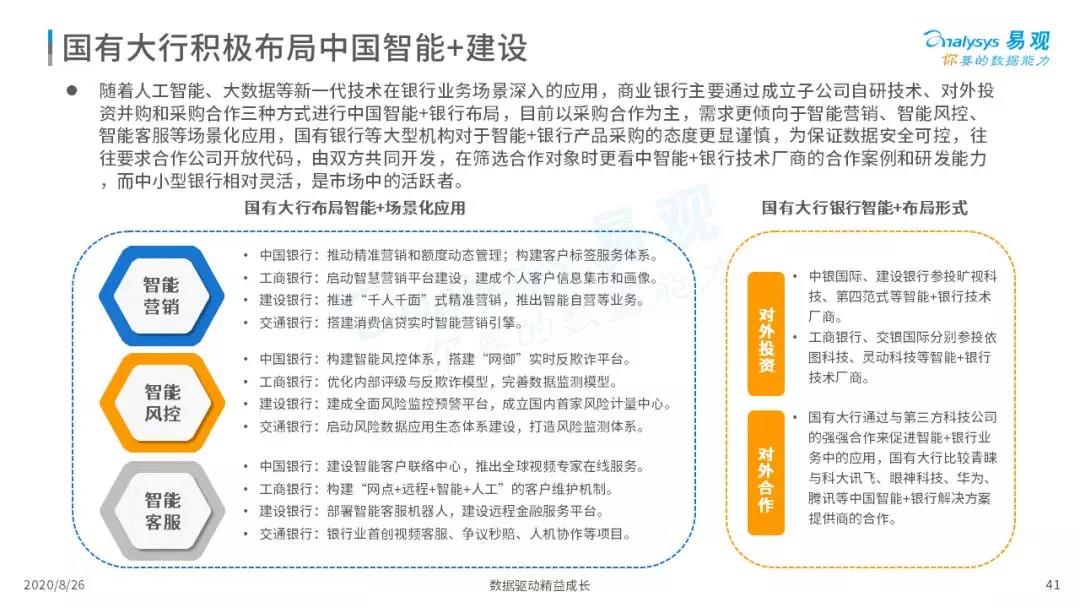 2020年中国智能+银行市场专题分析｜信息科技投资规模高达1730亿元