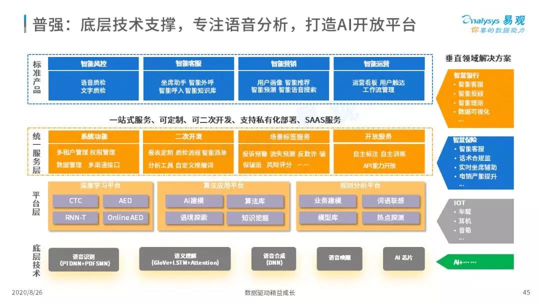 2020年中国智能+银行市场专题分析｜信息科技投资规模高达1730亿元