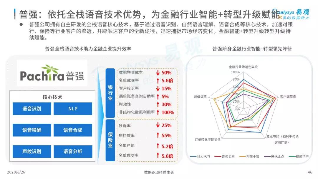 2020年中国智能+银行市场专题分析｜信息科技投资规模高达1730亿元