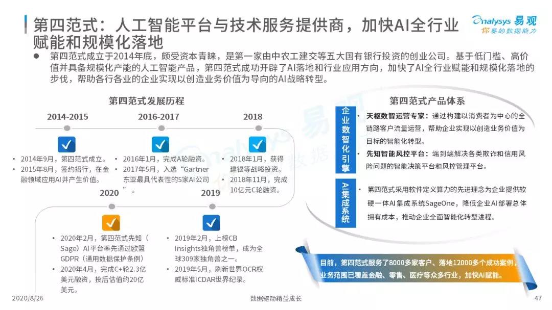 2020年中国智能+银行市场专题分析｜信息科技投资规模高达1730亿元