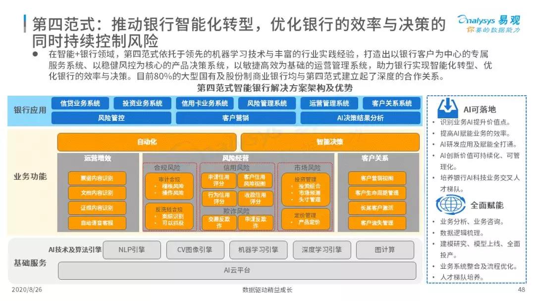 2020年中国智能+银行市场专题分析｜信息科技投资规模高达1730亿元