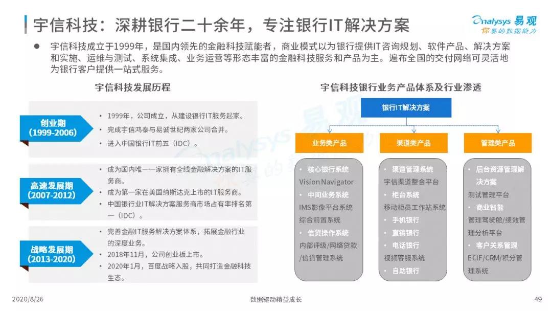 2020年中国智能+银行市场专题分析｜信息科技投资规模高达1730亿元