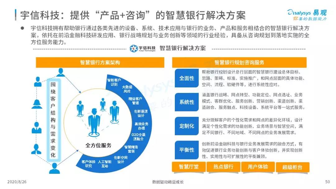 2020年中国智能+银行市场专题分析｜信息科技投资规模高达1730亿元