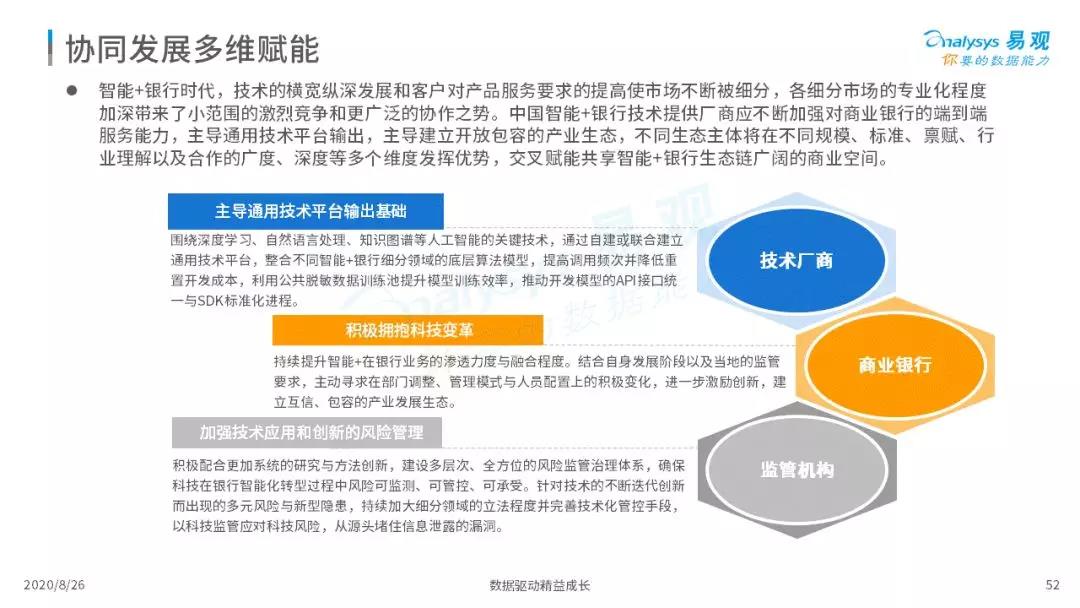 2020年中国智能+银行市场专题分析｜信息科技投资规模高达1730亿元