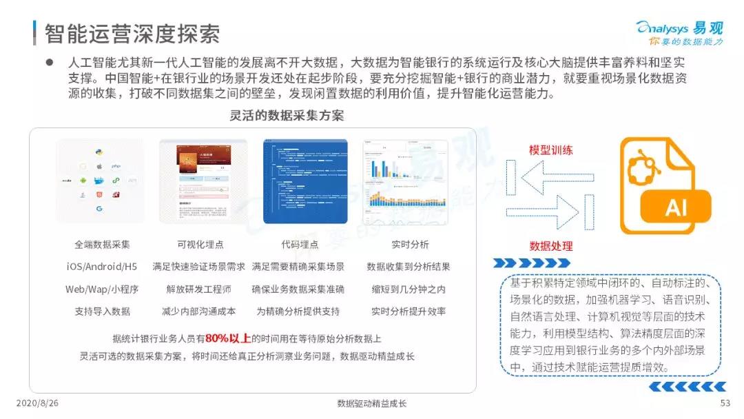 2020年中国智能+银行市场专题分析｜信息科技投资规模高达1730亿元