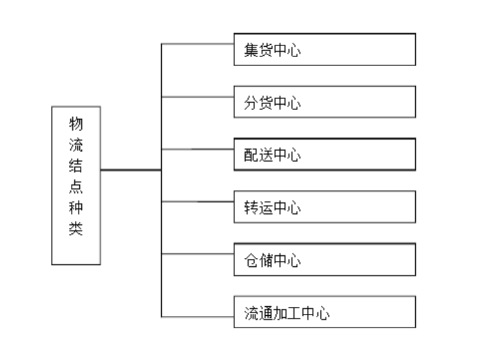 末端物流：快递驿站的产品逻辑