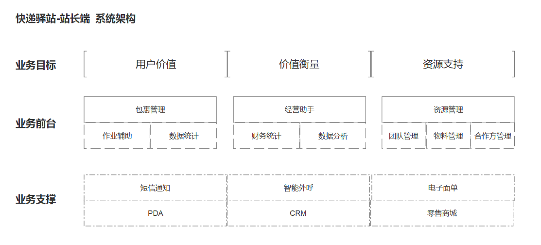 末端物流：快递驿站的产品逻辑