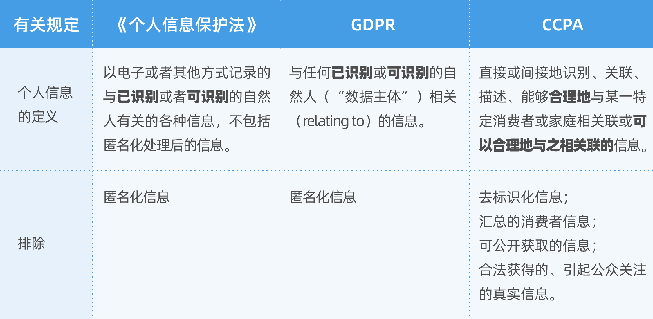 重磅解读！万字干货读懂《个人信息保护法》要点与实务