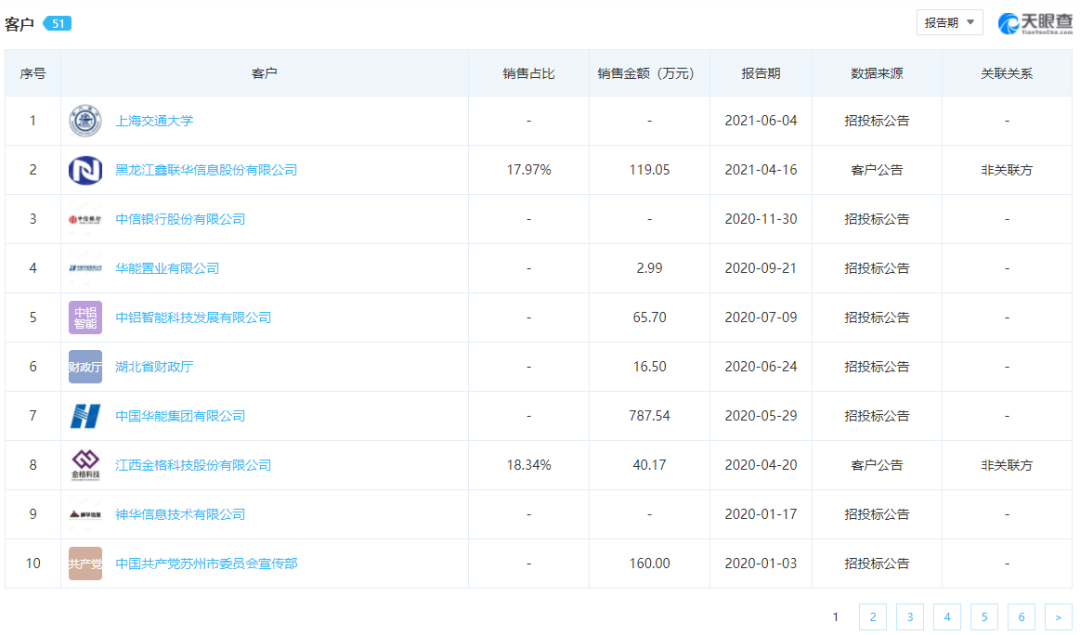 万亿风口的SaaS，WPS还能领跑多久？