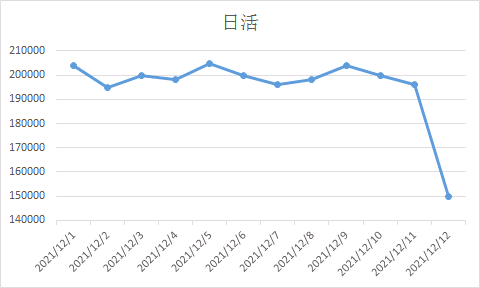 数据出现波动不要慌，手把手教你搭建数据异常监控体系