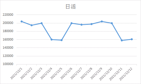 数据出现波动不要慌，手把手教你搭建数据异常监控体系