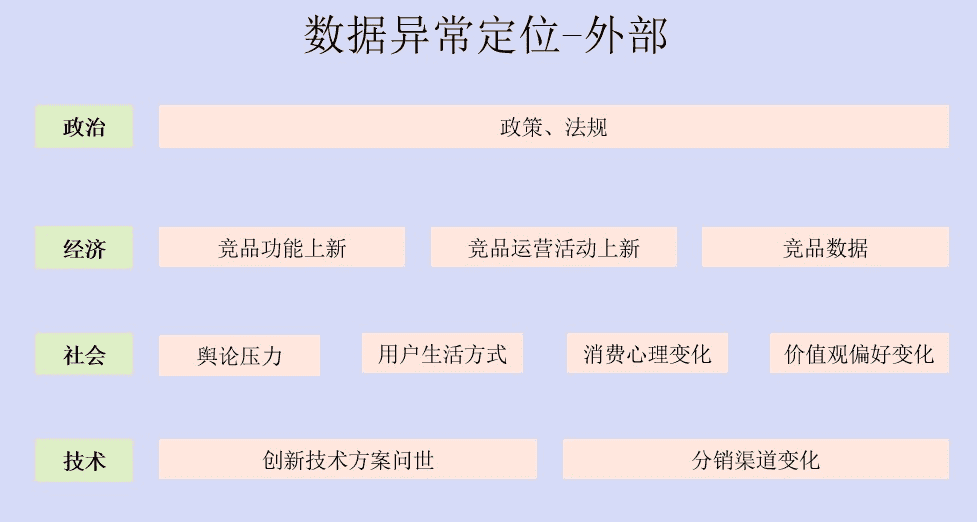 数据出现波动不要慌，手把手教你搭建数据异常监控体系