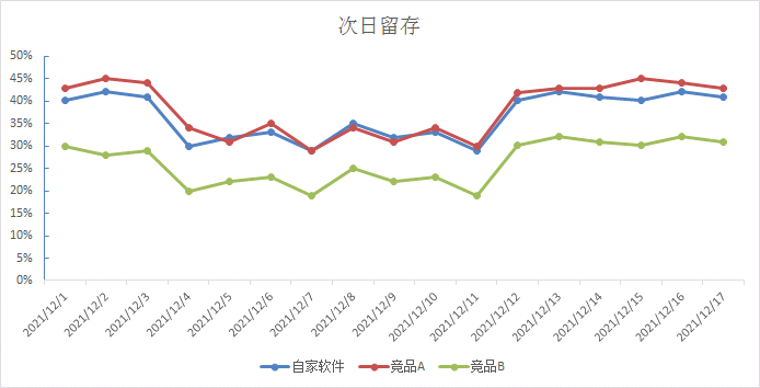 数据出现波动不要慌，手把手教你搭建数据异常监控体系