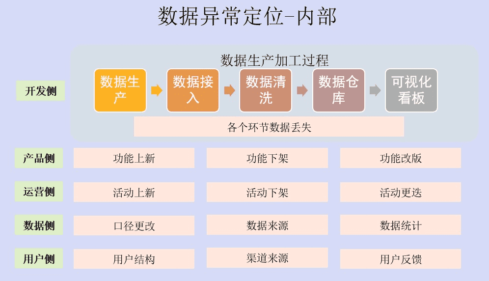 数据出现波动不要慌，手把手教你搭建数据异常监控体系