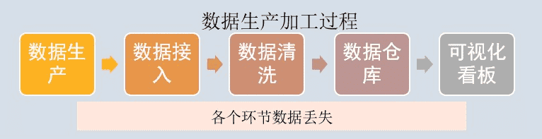 数据出现波动不要慌，手把手教你搭建数据异常监控体系