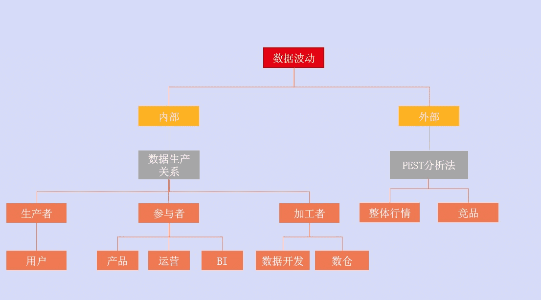 数据出现波动不要慌，（小白做自媒体教程），手把手教你搭建数据异常监控体系