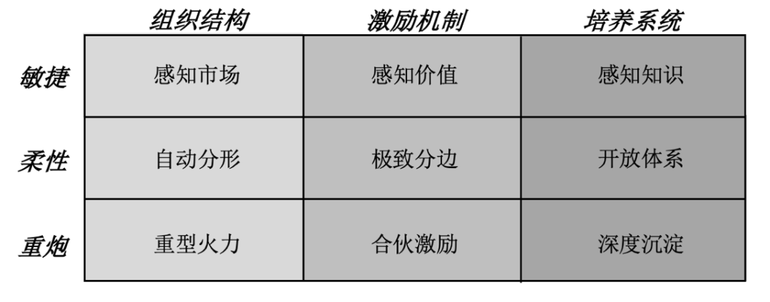 穆胜：互联网时代组织能力建设的三大法则