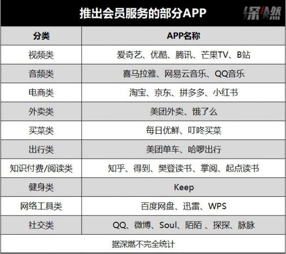  互联网大厂的会员「陷阱」