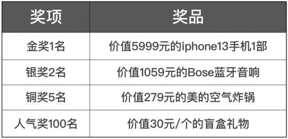 162 2万成本，12天裂变出4万+付费客户，真实案例，看不看随意！