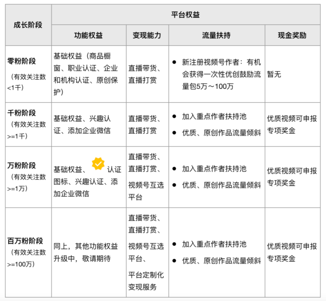 【深度聊聊微信】微信，马上11岁了