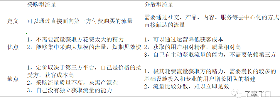 增长的利剑：券商获客演化之路