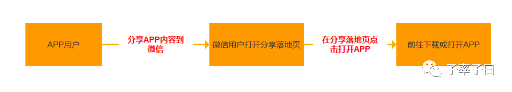 增长的利剑：券商获客演化之路