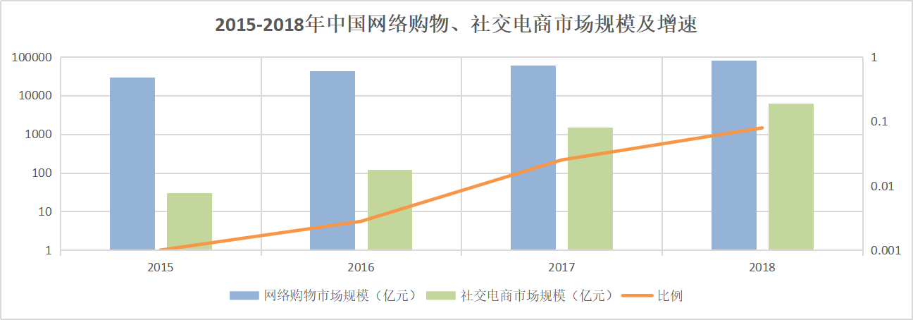 微博“撑腰”的绿洲，为什么做不起来？