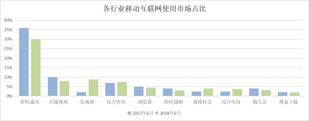 微博“撑腰”的绿洲，为什么做不起来？