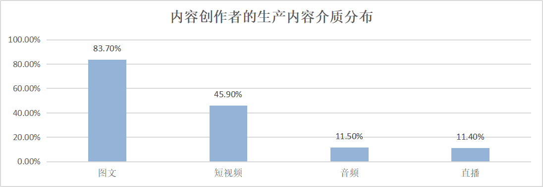 微博“撑腰”的绿洲，为什么做不起来？